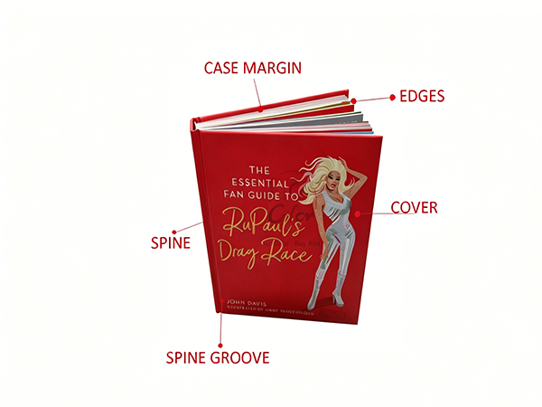 IN BOOK PRINTING, WHAT IS GROOVE?
